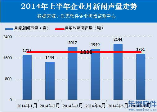 2014年上半年企业舆情报告 2014年上半年企业舆情报告