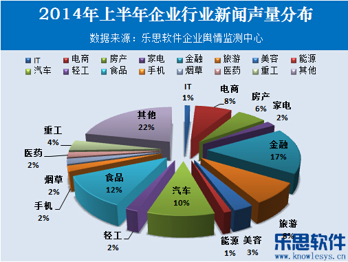 2014年上半年企业舆情报告 2014年上半年企业舆情报告