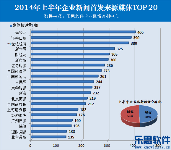 2014年上半年企业舆情报告 2014年上半年企业舆情报告