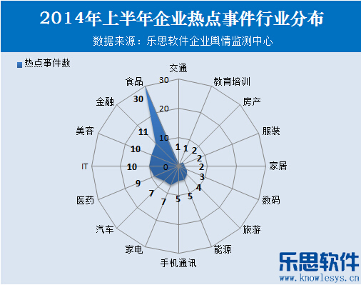 2014年上半年企业舆情报告 2014年上半年企业舆情报告