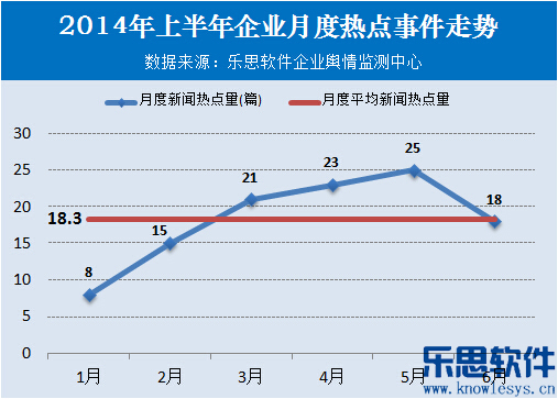 2014年上半年企业舆情报告 2014年上半年企业舆情报告