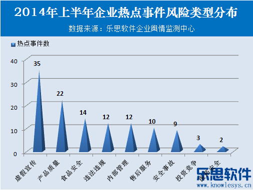 2014年上半年企业舆情报告 2014年上半年企业舆情报告
