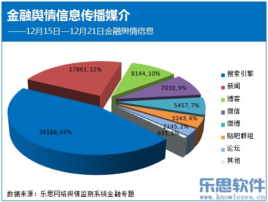 1215-21%E9%87%91%E8%9E%8D%E8%88%86%E6%83%85%E4%BF%A1%E6%81%AF%E4%BC%A0%E6%92%AD%E5%AA%92%E4%BB%8B1.jpg
