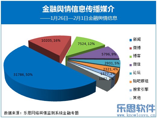 最新舆情信息