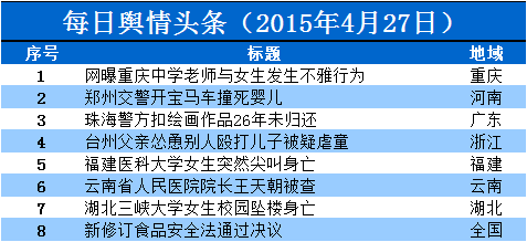 每日舆情头条列表 每日舆情头条列表