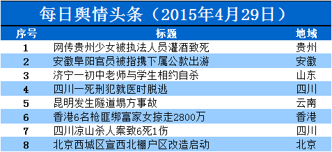 每日舆情头条列表