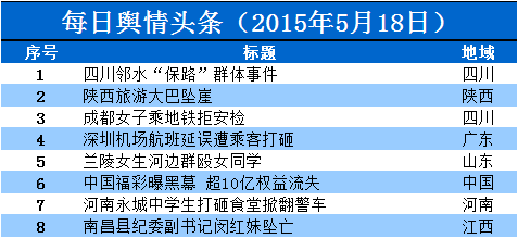 每日舆情头条列表