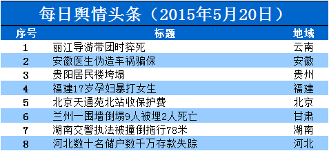 每日舆情头条列表