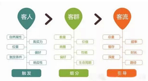企业如何利用大数据做运营