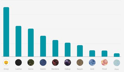 服装行业如何用大数据预测着装流行趋势