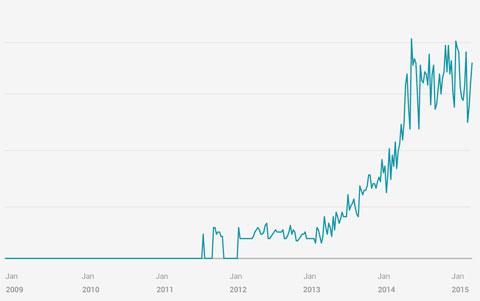 服装行业如何用大数据预测着装流行趋势